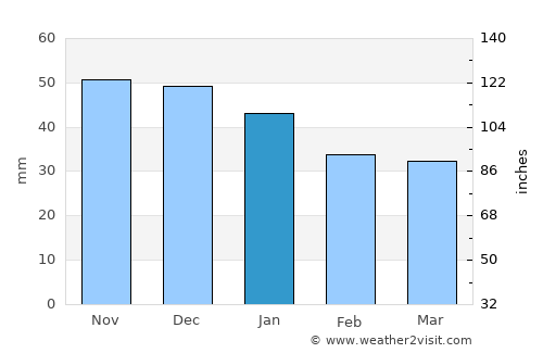 Vimmerby average rain in January