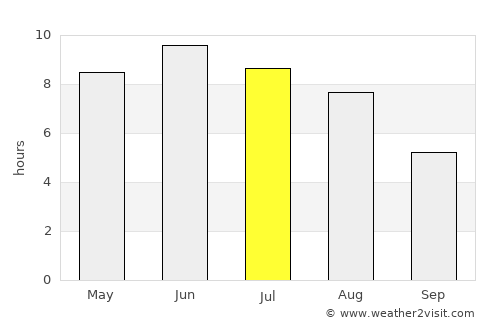 Vimmerby average rain in July