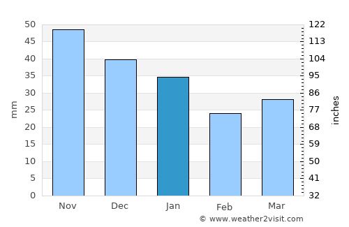 Vimpeli average rain in January