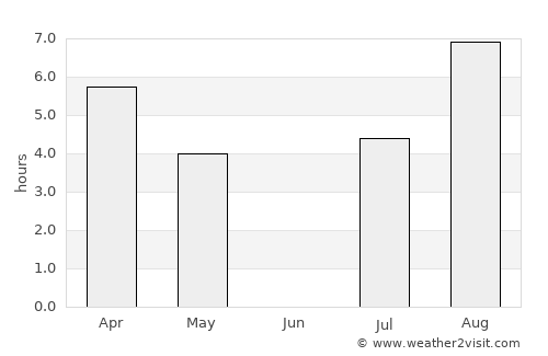 Vimpeli average rain in June