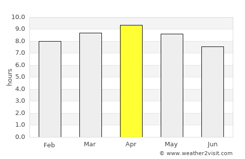 Viñales average rain in April