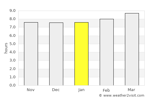 Viñales average rain in January