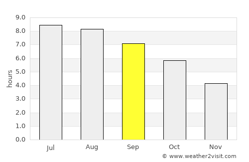 Vinalhaven average rain in September