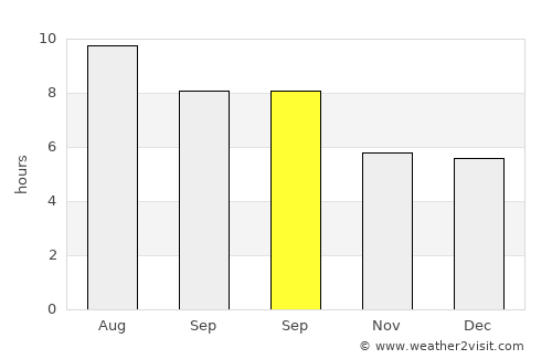 Vinaròs average rain in September
