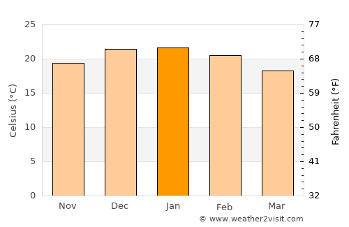 Vinchina average temperature in January