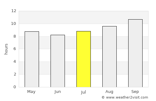 Vinchina average rain in July