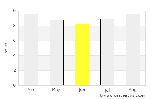 Vinchina average rain in June