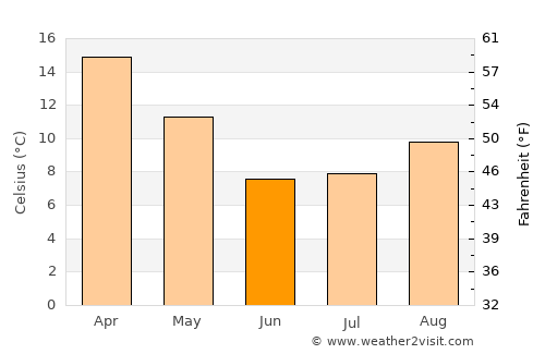 Vinchina average temperature in June