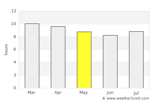 Vinchina average rain in May