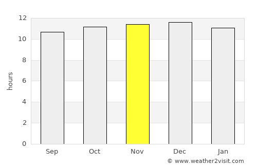 Vinchina average rain in November