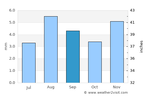 Vinchina average rain in September