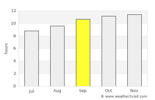 Vinchina average rain in September