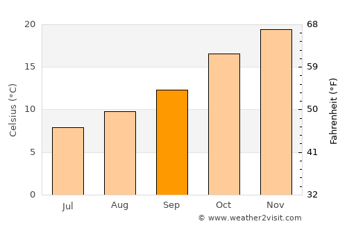 Vinchina average temperature in September