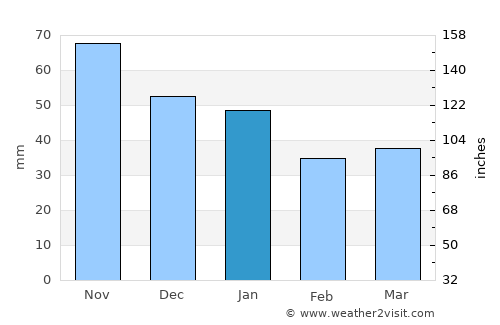 Vindeby average rain in January