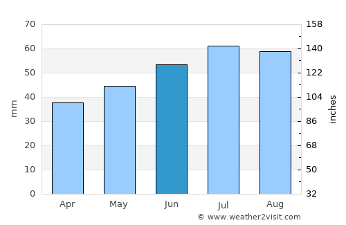 Vindeby average rain in June