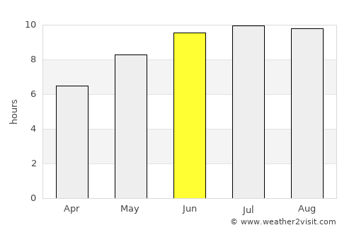 Vinderei average rain in June