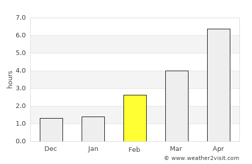 Vinderup average rain in February