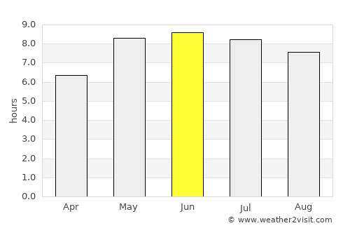 Vinderup average rain in June