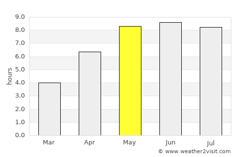 Vinderup average rain in May