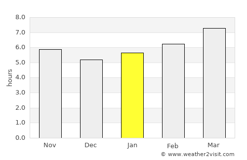 Vineland average rain in January