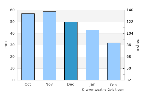 Vingåker average rain in December