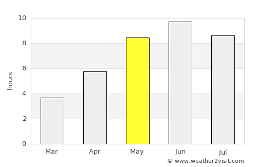 Vingåker average rain in May
