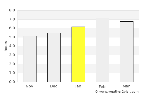 Vĩnh Long average rain in January