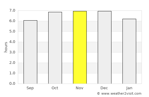 Vinh average rain in November