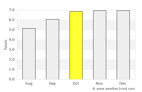 Vinh average rain in October