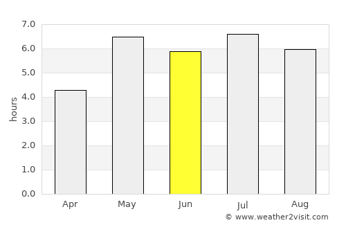 Vĩnh Yên average rain in June