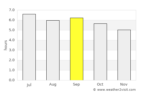 Vĩnh Yên average rain in September
