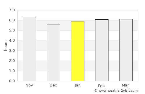 Vinhedo average rain in January