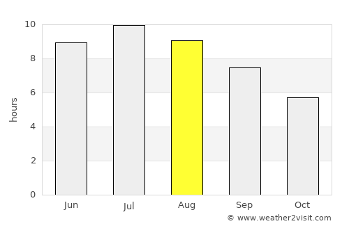 Vinica average rain in August