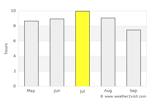 Vinica average rain in July