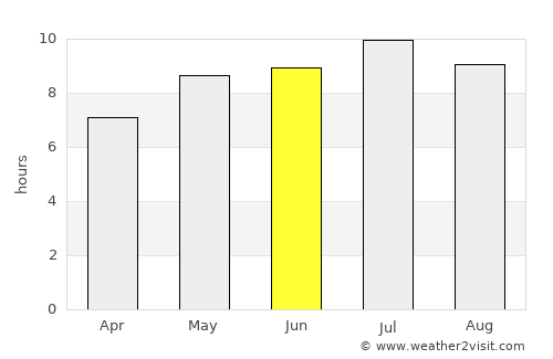Vinica average rain in June