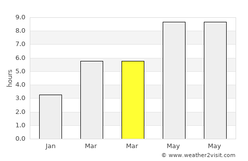 Vinica average rain in March