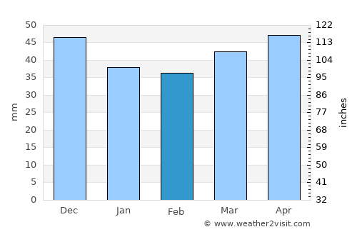 Vinica average rain in February