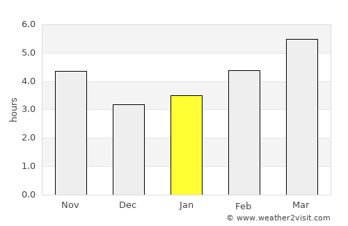 Vinica average rain in January
