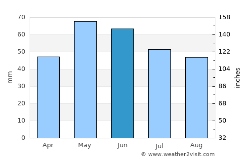 Vinica average rain in June