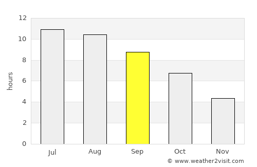 Vinica average rain in September