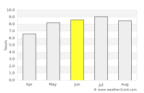 Vinné average rain in June
