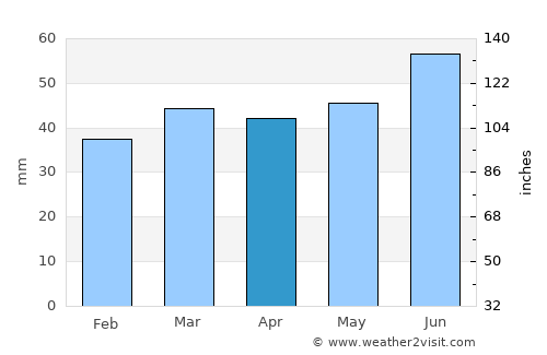 Vinslöv average rain in April