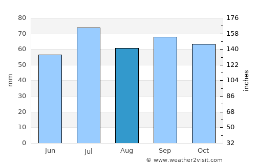 Vinslöv average rain in August