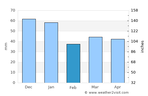 Vinslöv average rain in February