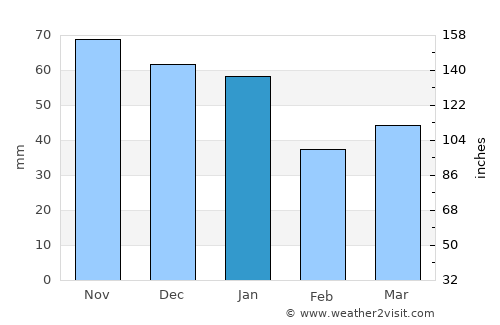 Vinslöv average rain in January