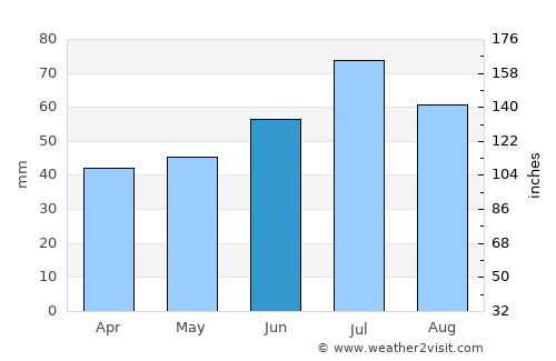 Vinslöv average rain in June