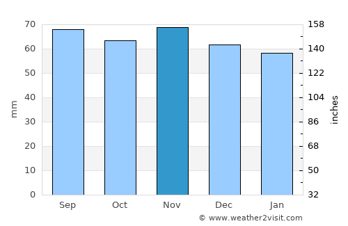 Vinslöv average rain in November