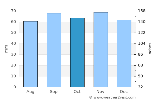 Vinslöv average rain in October