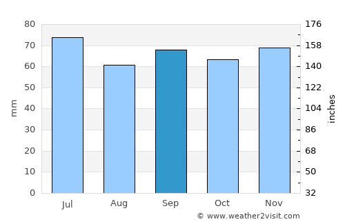 Vinslöv average rain in September