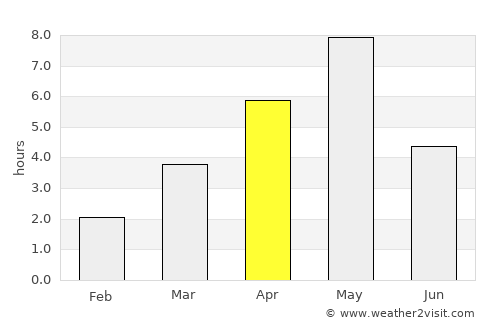 Vinstra average rain in April